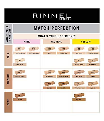 Rimmel Rimmel Match Perfection Foundation - 81 Fair Ivory