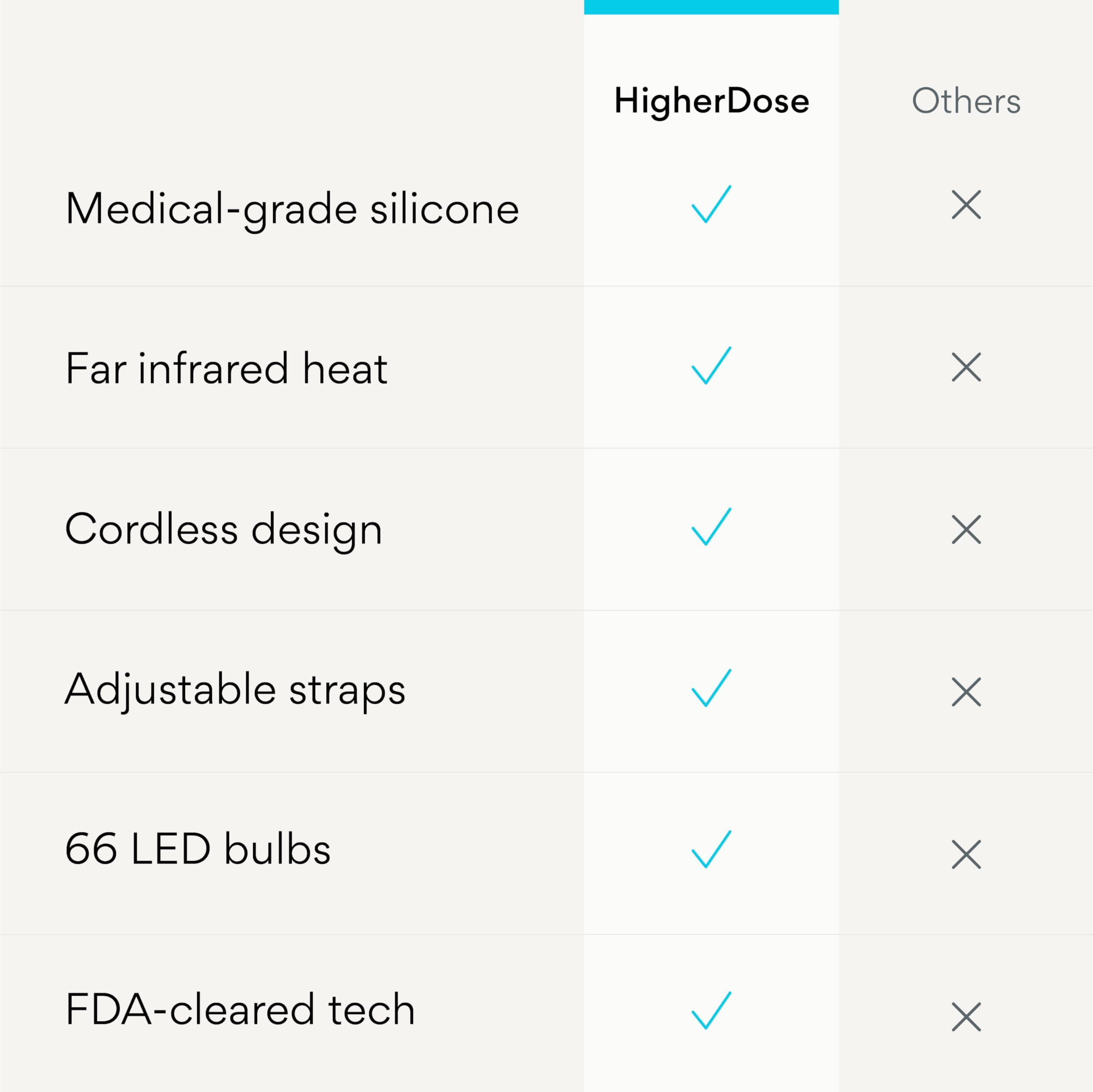 HigherDOSE HigherDOSE Red Light Therapy Face Mask & Light-Activated Glow Serum - Cordless LED Facial Light Therapy Promotes Cellular Renewal & Glowing Skin - Collagen Face Serum Boosts Infrared Benefits (2 Pcs)