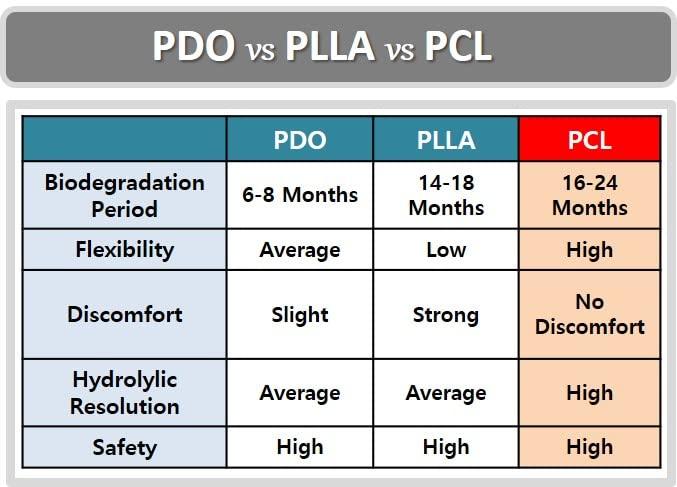 ACE Thread ACE PCL thread lift Korea face/whole body - Super Screw Type (100pcs) (26G60mm)
