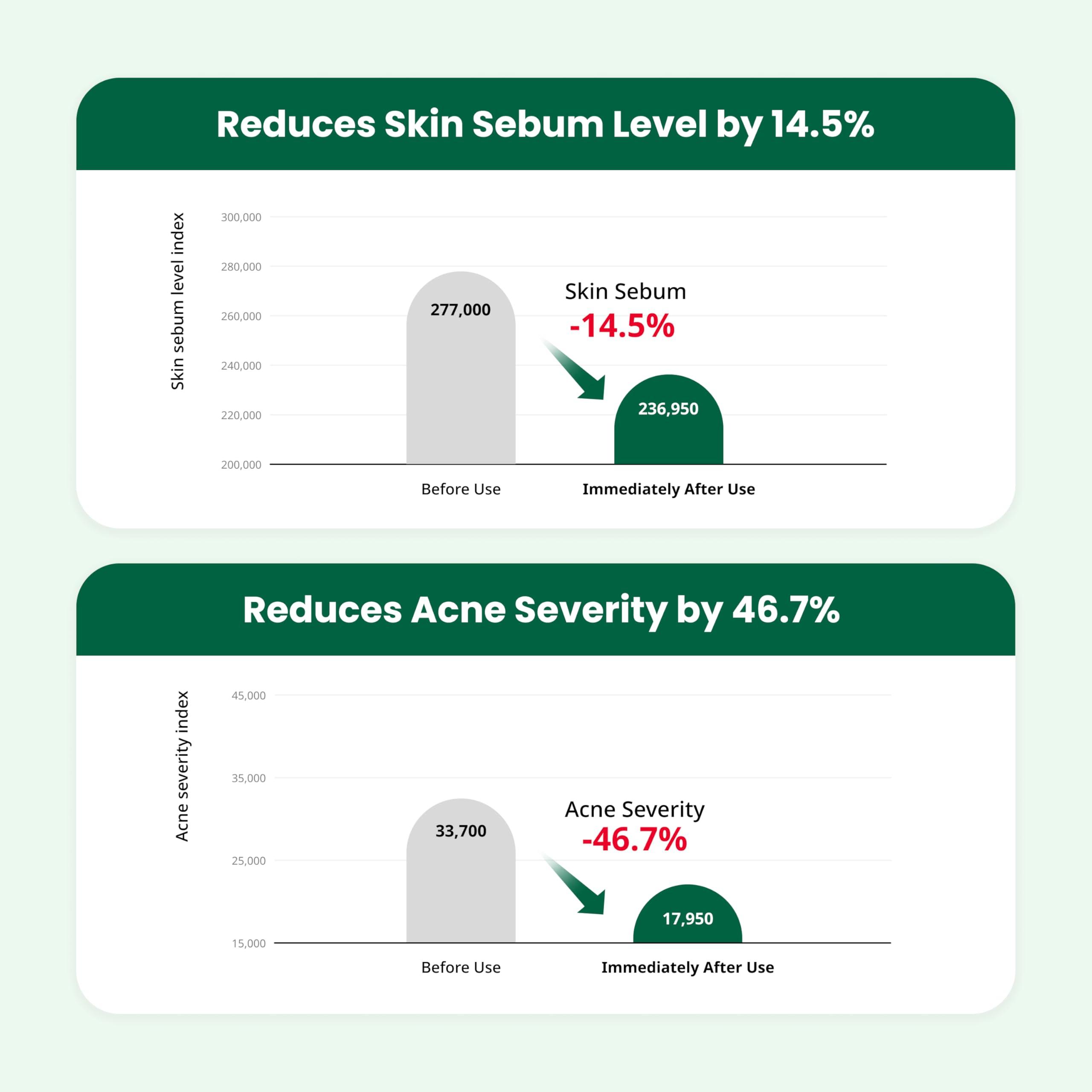 Dr.G Dr.G Red Blemish Clear Soothing Korean Moisturizer Face Cream, 70ml - Cica Cream, Korean Skin Care Moisturizer, Korean Face Moisturizer, Facial Moisturizer, Korean Skincare, K Beauty Skincare Coreano