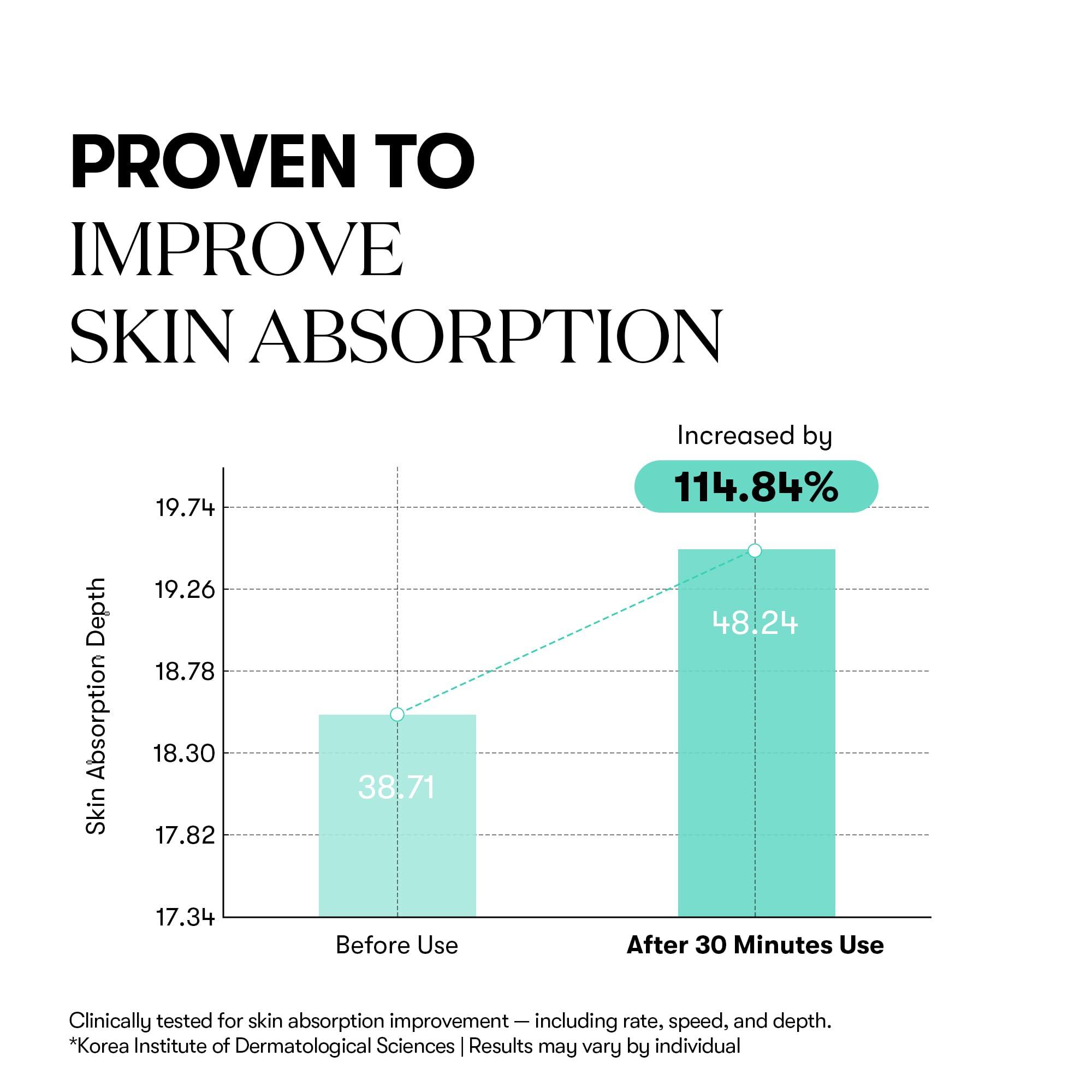 VT COSMETICS VT COSMETICS PDRN 100 Essence, Intensive Glow Serum, Vegan PDRN 100,000ppm, Skin Restoration & Recovery, Hydrating, Moisturizing, Firming, Fine Lines, Korean Skincare 1.01 fl. Oz.