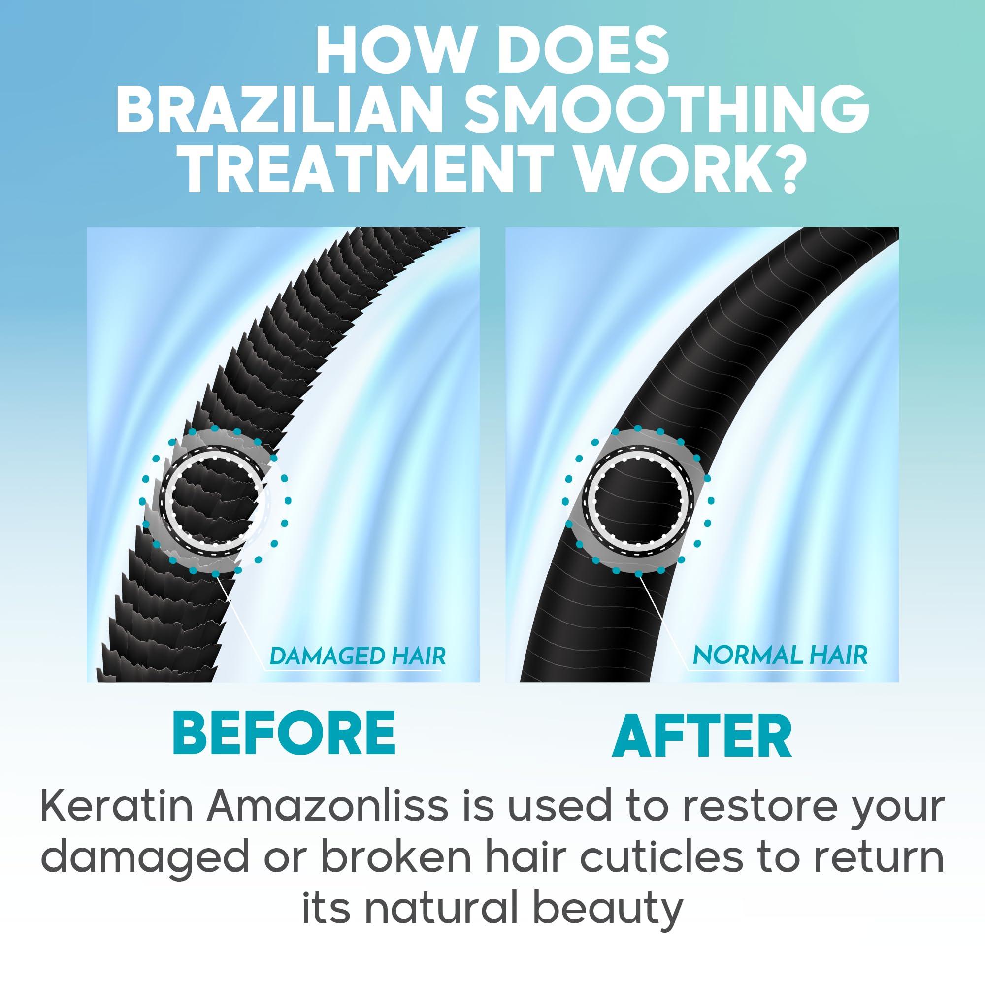 Amazonliss Amazonliss Keratin Hair Treatment Set 2.03 Fl Oz - Natural Ingredients ACAI, Smooths, Softens, Moisturizes, Adds Shine, Reduces Frizz. Packaging may vary