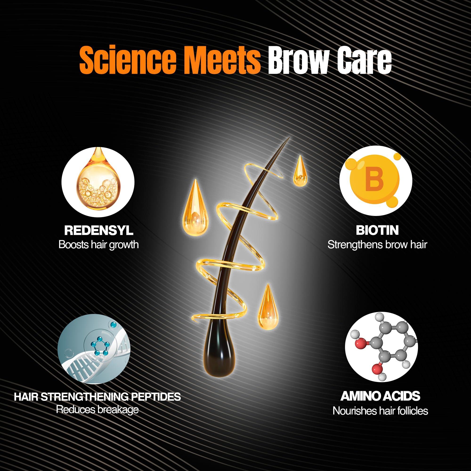 NOURISH MANTRA Nourish Mantra Eyebrow Growth Serum | Formulated with Redensyl, Biotin, Peptides & Amino Acids | Natural Eyebrow Serum and Enhancer for Thicker Brows | Brow Enhancing Serum 10 ml