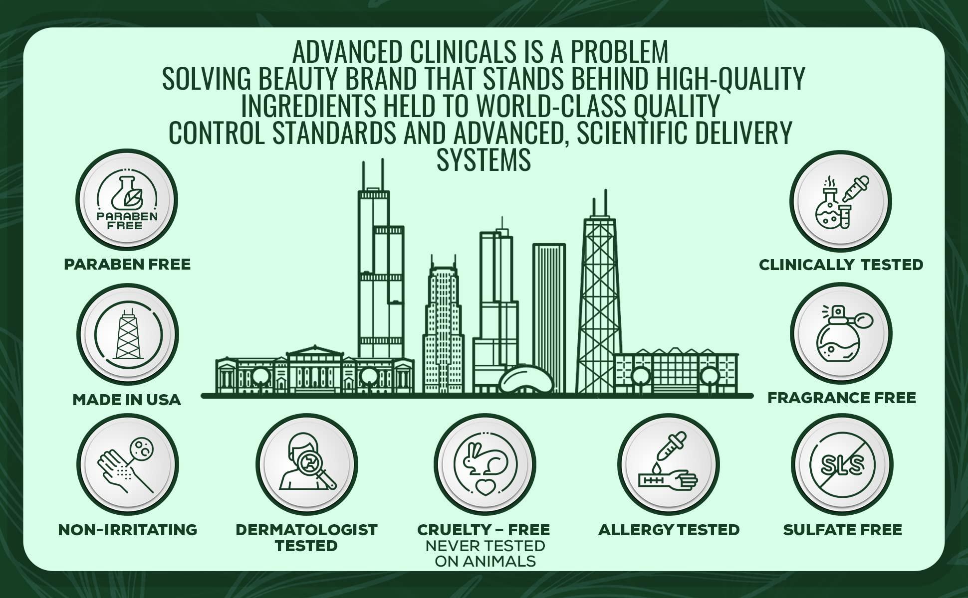 Advanced Clinicals Advanced Clinicals Collagen Skin Rescue Lotion