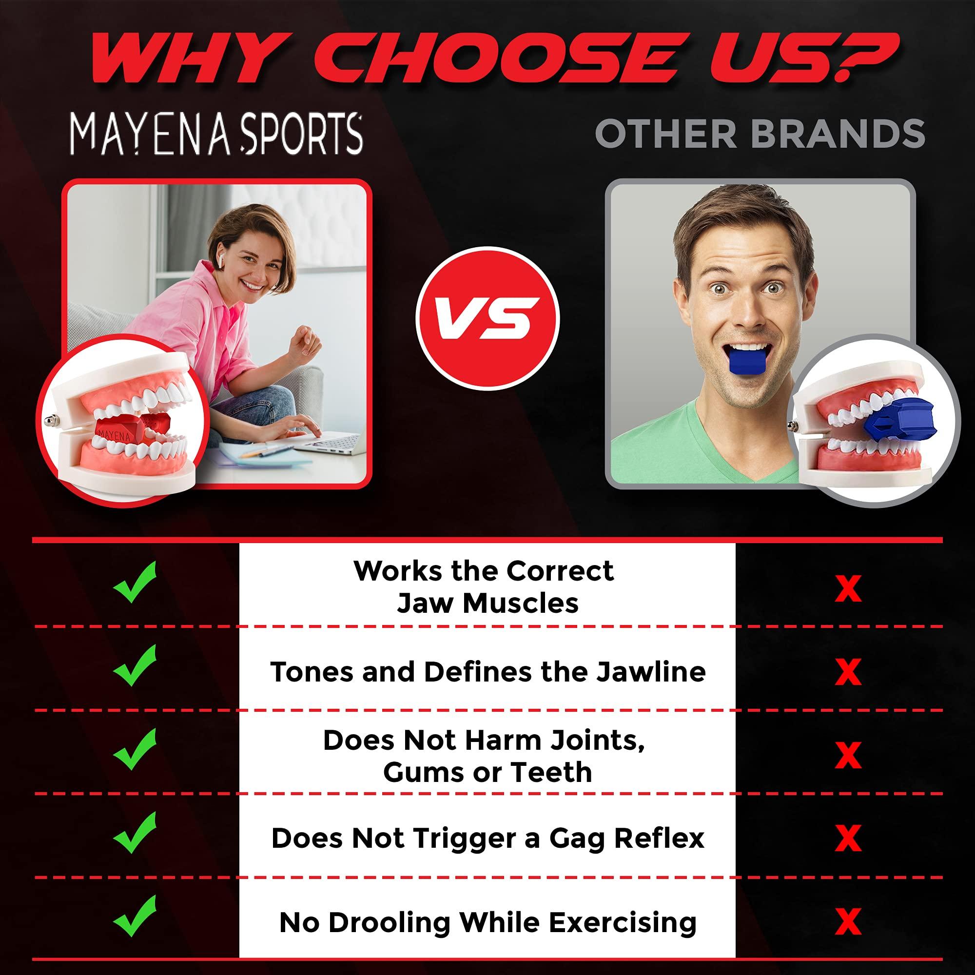 Mayena Sports Mayena Jaw Exerciser for Men & Women | Beginner Blue Pair (30lbs) | Silicone Jawline Exerciser | Jaw Trainer & Jawline Shaper for Starter Level Users | Slims, Tones & Defines the Face