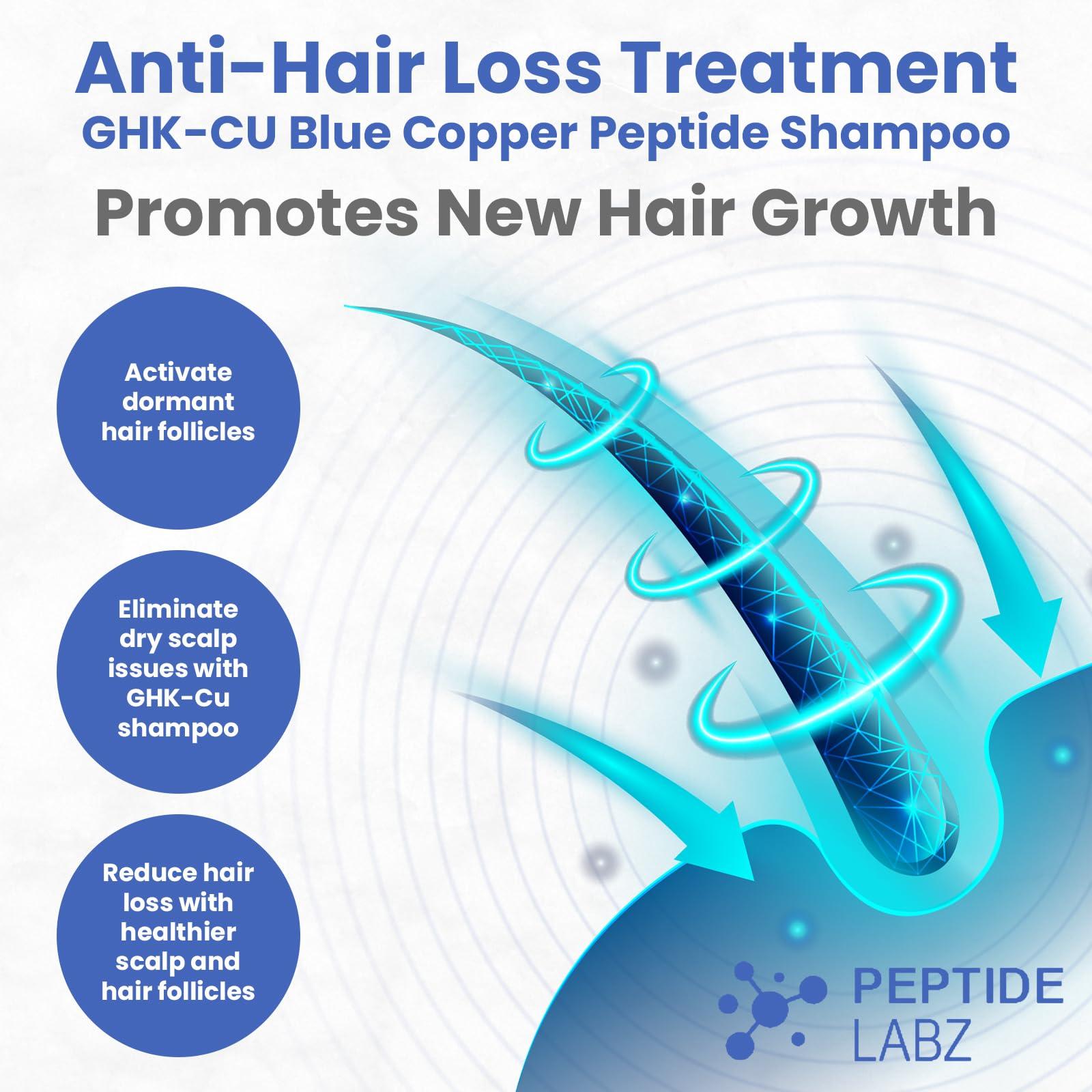 PeptideLabz Copper Peptide Shampoo - Anti Hair Loss Shampoo - Promotes New Hair Growth