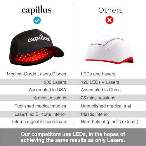 Capillus Capillus Plus Mobile Laser Therapy Cap for Hair Regrowth, with 202 Red Light Lasers for Laser Hair Growth, Red Light Hair Growth
