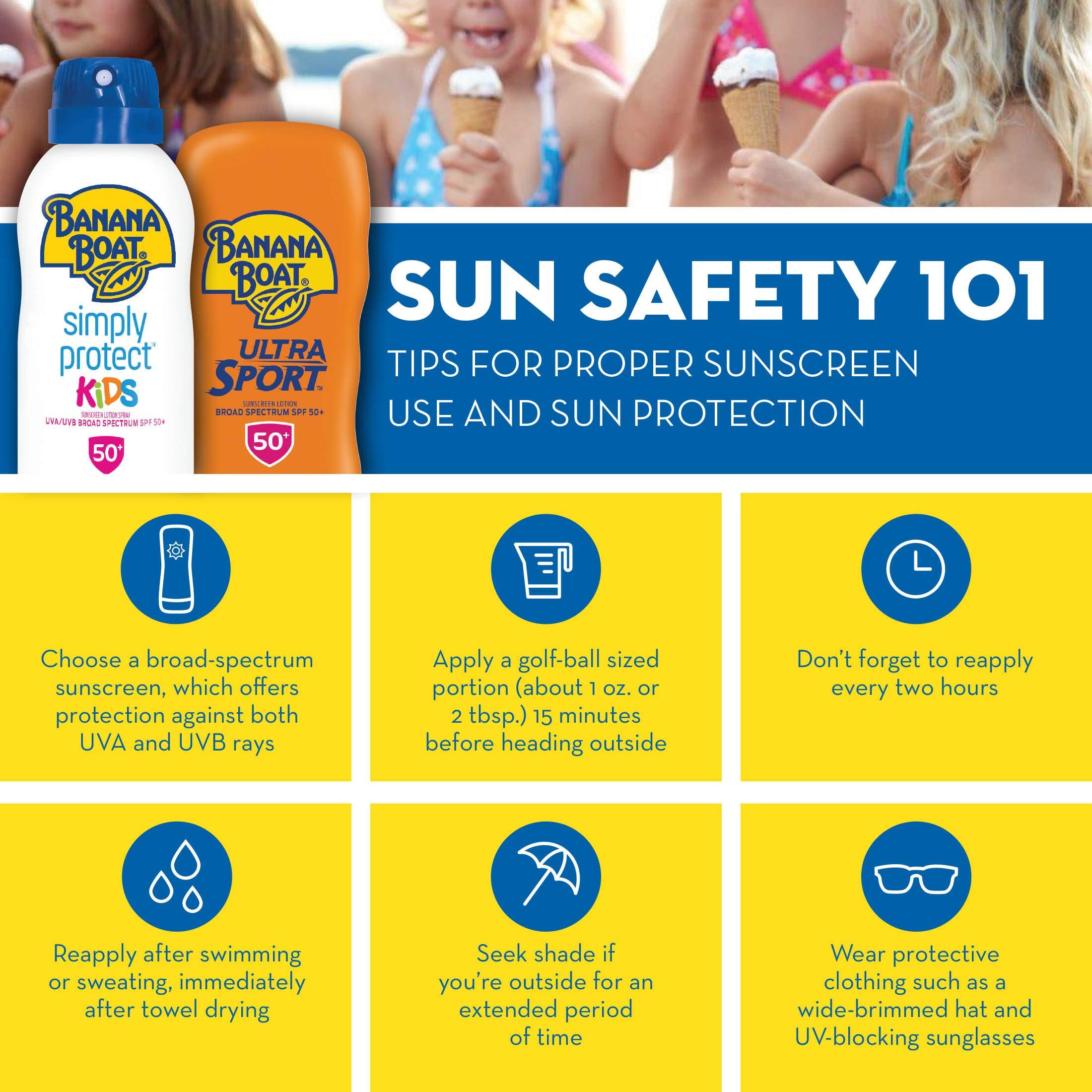 Banana Boat Banana Boat Sport Ultra SPF 15 Sunscreen Lotion Twin Pack | Banana Boat Sunscreen SPF 15 Lotion, Oxybenzone Free Sunscreen, Sunblock Lotion Sunscreen, Banana Boat Lotion, Water Resistant Sunscreen