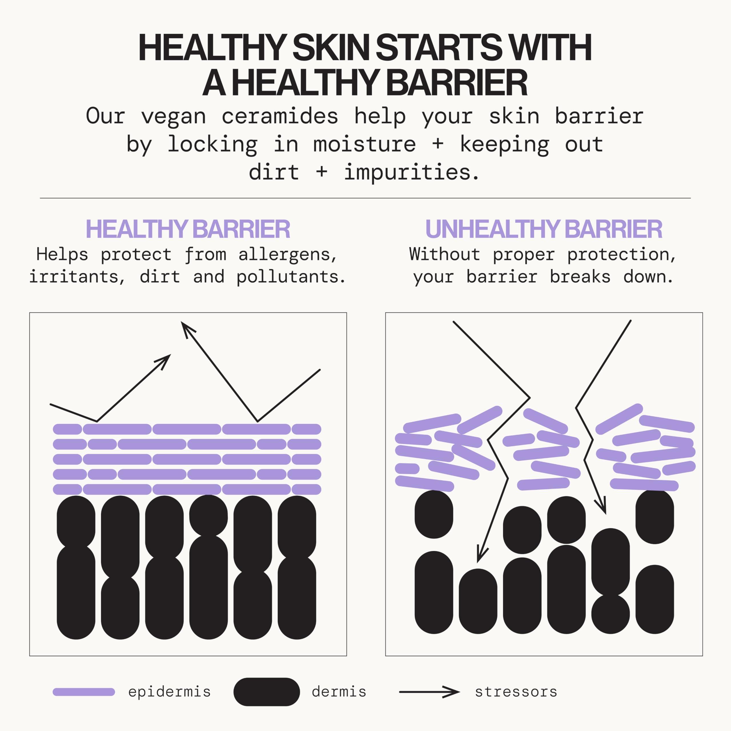 Pacifica Pacifica Face Wash for Sensitive Skin Facial Cleanser Vegan Ceramide Barrier Repair Extra Gentle for Daily Fragrance Free for Sensitive Skin, Clean Beauty, Vegan & Cruelty-Free Dermatologist Tested