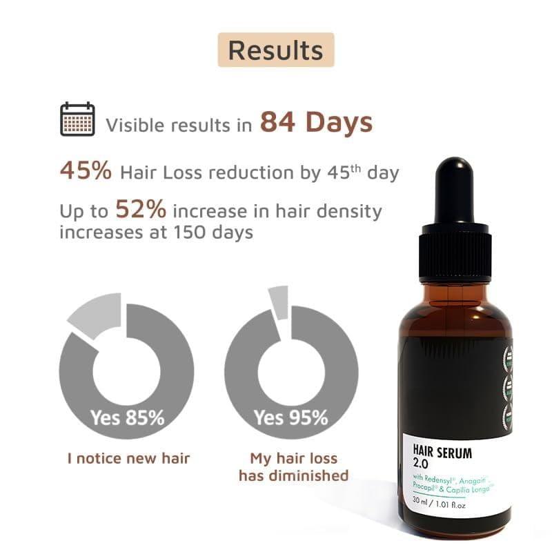Generic Hair Growth Serum 2.0, 30ml, With Effective Redensyl, Anagain & Procapil