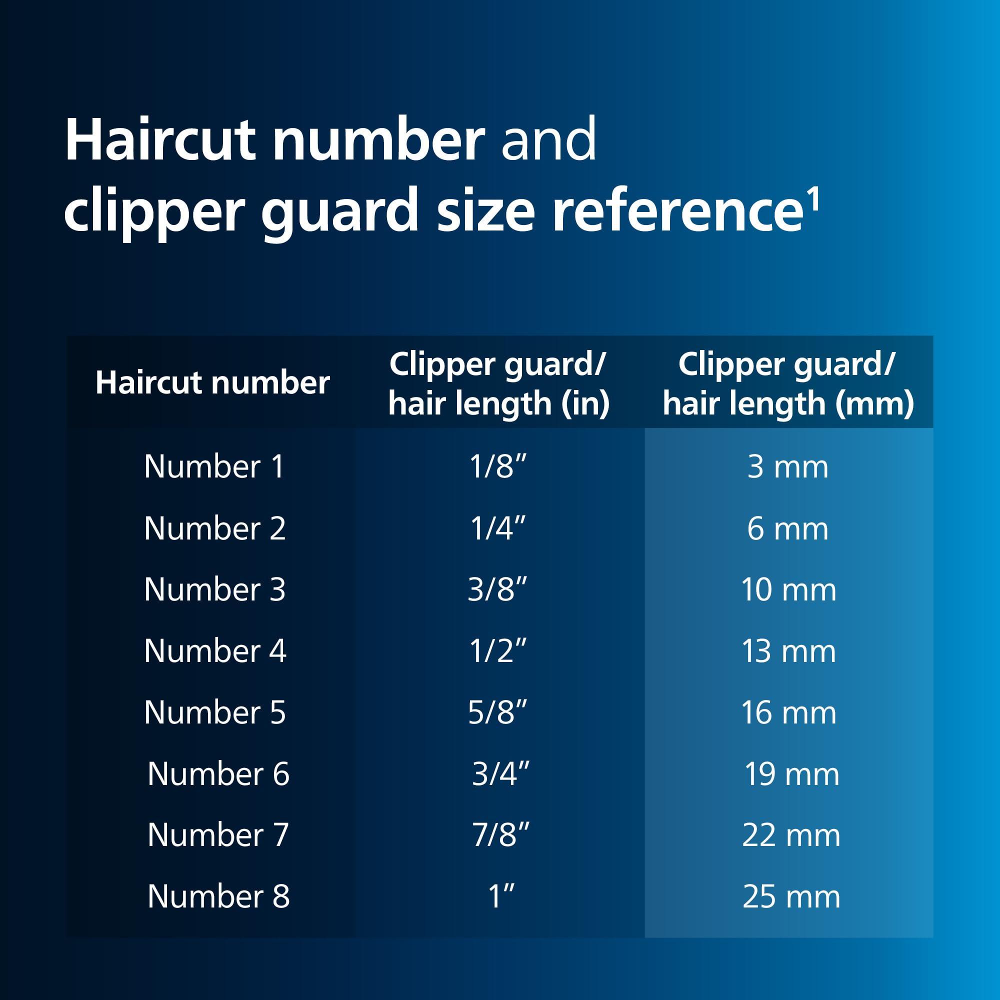 Philips Norelco Philips Norelco Hair Clipper 7000 Series, Hair and Beard Trimmer, Precision Dial, PowerAdapt Sensor, Trim-and-Flow, DualCut, DuraPower, 28 Length Settings, 90 Min. Runtime, HC7650/40