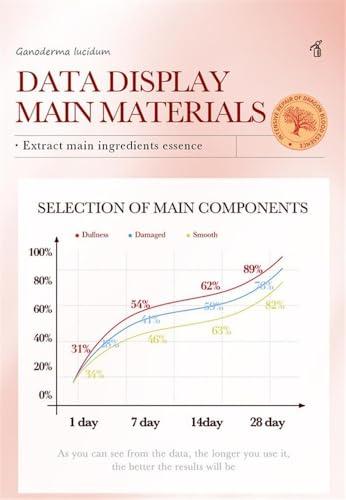 BLDOXJF Facial Anti-Wrinkle SerumDragon Blood Anti-Ageing SerumDragon\'s Blood Essential,All Natural Antioxidant Face Serum Liquid(4Count (Pack of 4))