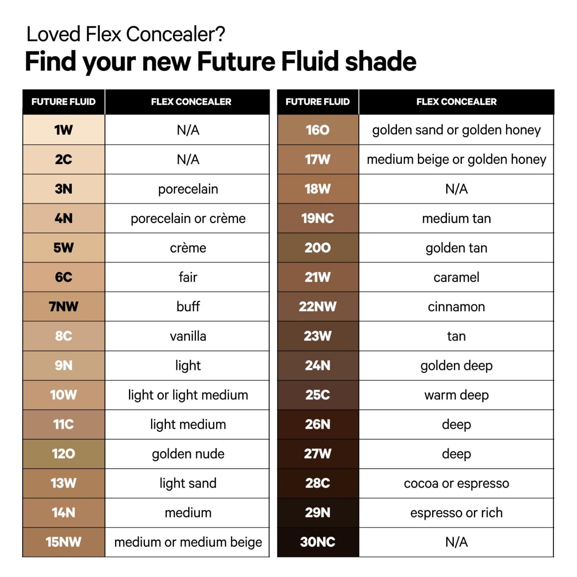 Milk Makeup Milk Makeup Future Fluid All Over Cream Concealer, 3N (Very Fair with Neutral Undertones) - 0.28 fl oz - Medium-to-Full Coverage - Up to 12-Hour Wear - Crease-Proof Finish - Vegan, Cruelty Free