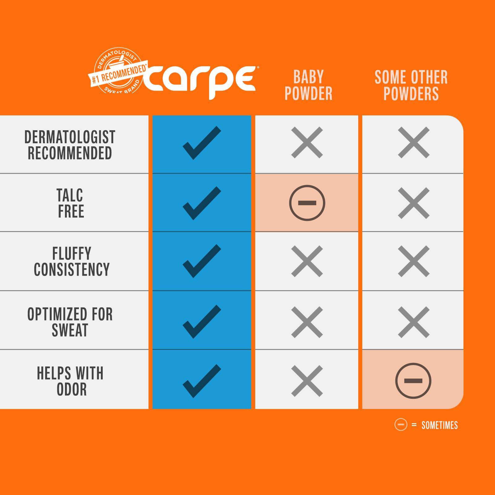 Carpe Carpe Sweat Absorbing Talc-Free Body Powder for Women, Anti-Chafing and Safe for Feminine Areas, White Jasmine Scent, 3 Pack