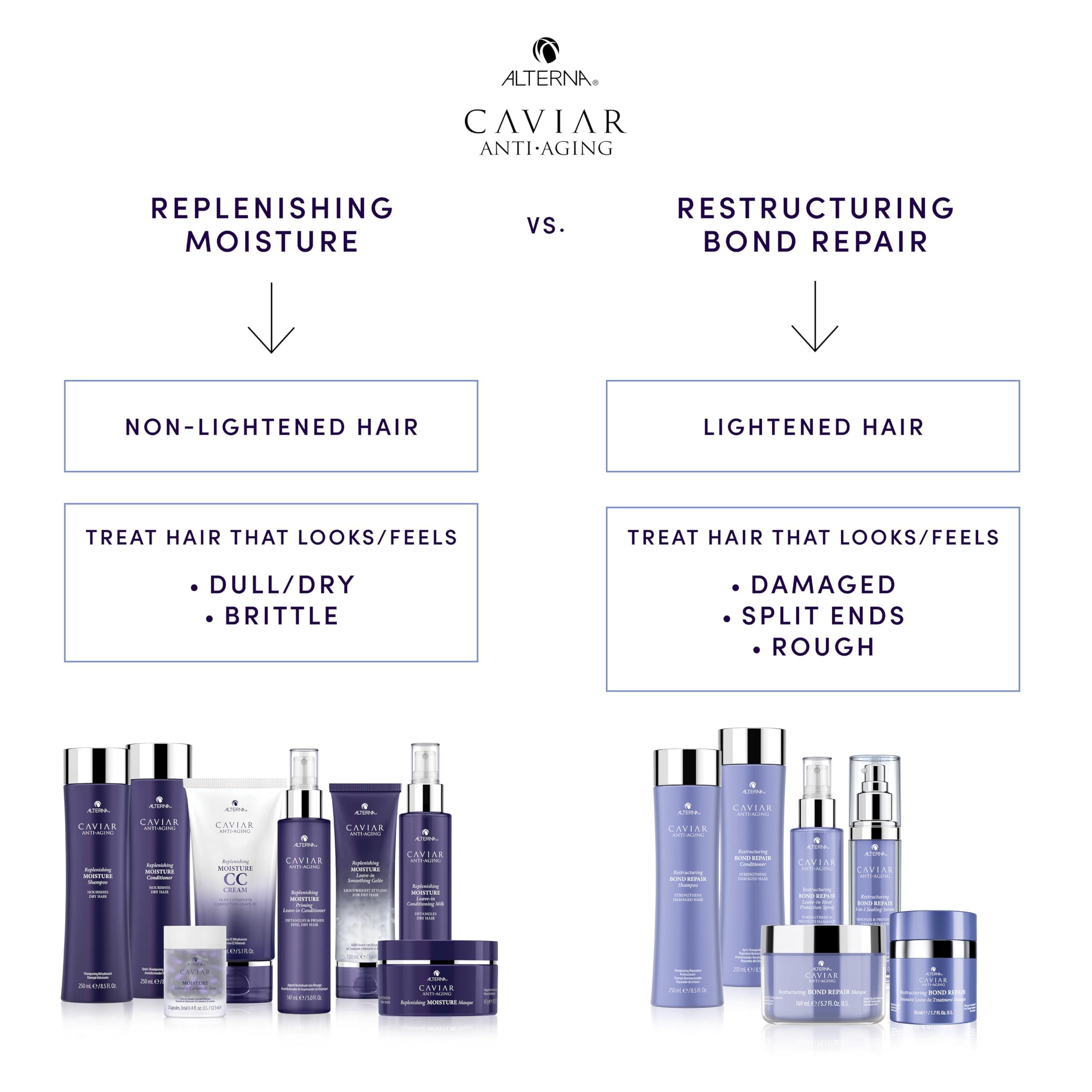 Alterna Haircare Alterna Caviar Anti-Aging Replenishing Moisture Travel Size CC Cream Hair Protectant and Treatment Cream, 0.85 fl. oz.