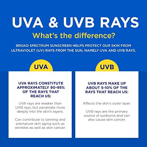 Coppertone Coppertone SPORT Sunscreen SPF 30 Lotion, Water Resistant Sunscreen, Body Sunscreen Lotion, 7 Fl Oz (Pack of 12)