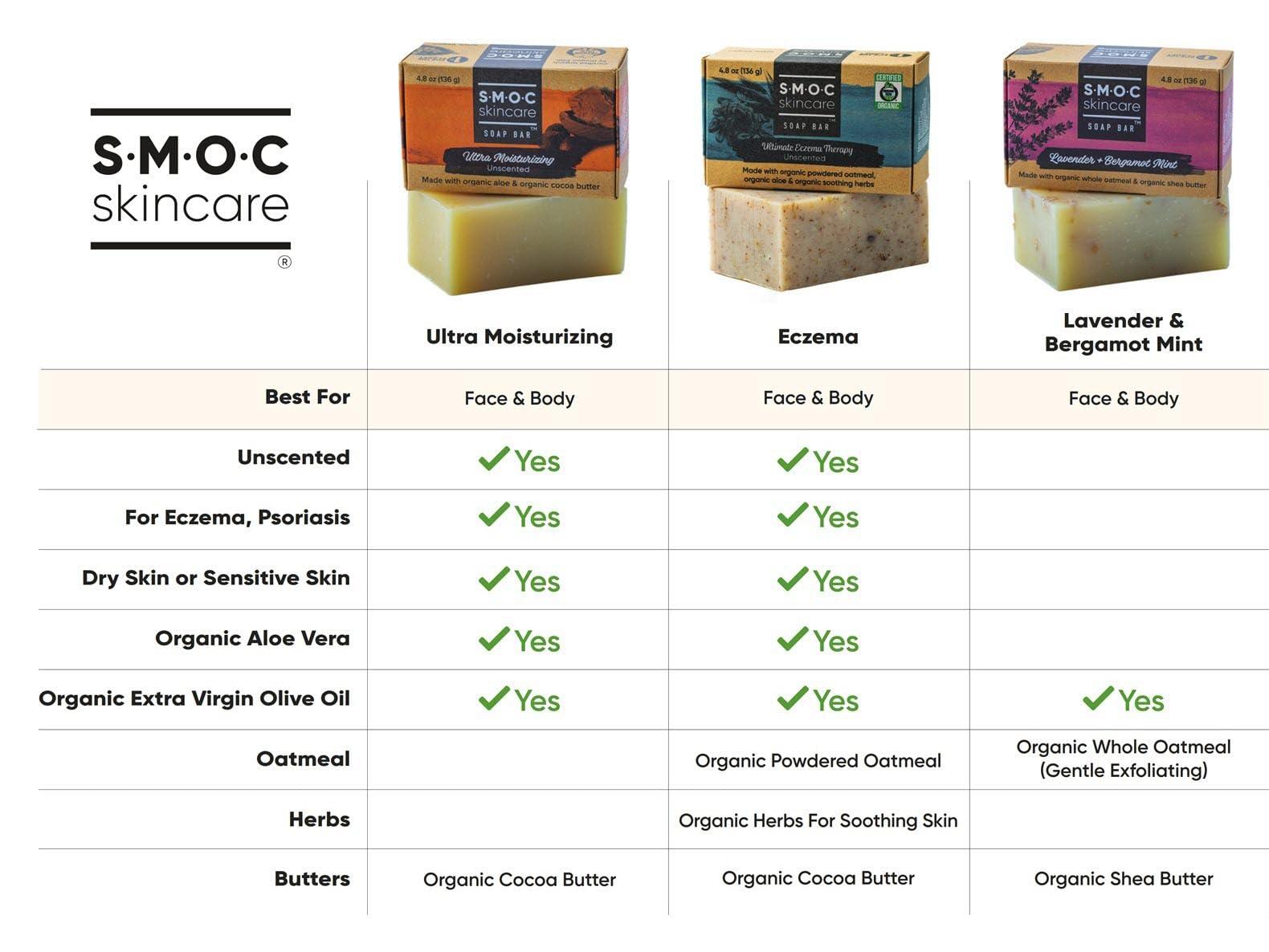 S.M.O.C. Skincare Certified Organic Eczema Soap for Face & Body, Unscented with Oatmeal, Aloe, Extra Virgin Olive Oil, & Cocoa Butter - Soap for Dermatitis, Psoriasis, Sensitive Dry Skin - For Adults & Children (1)