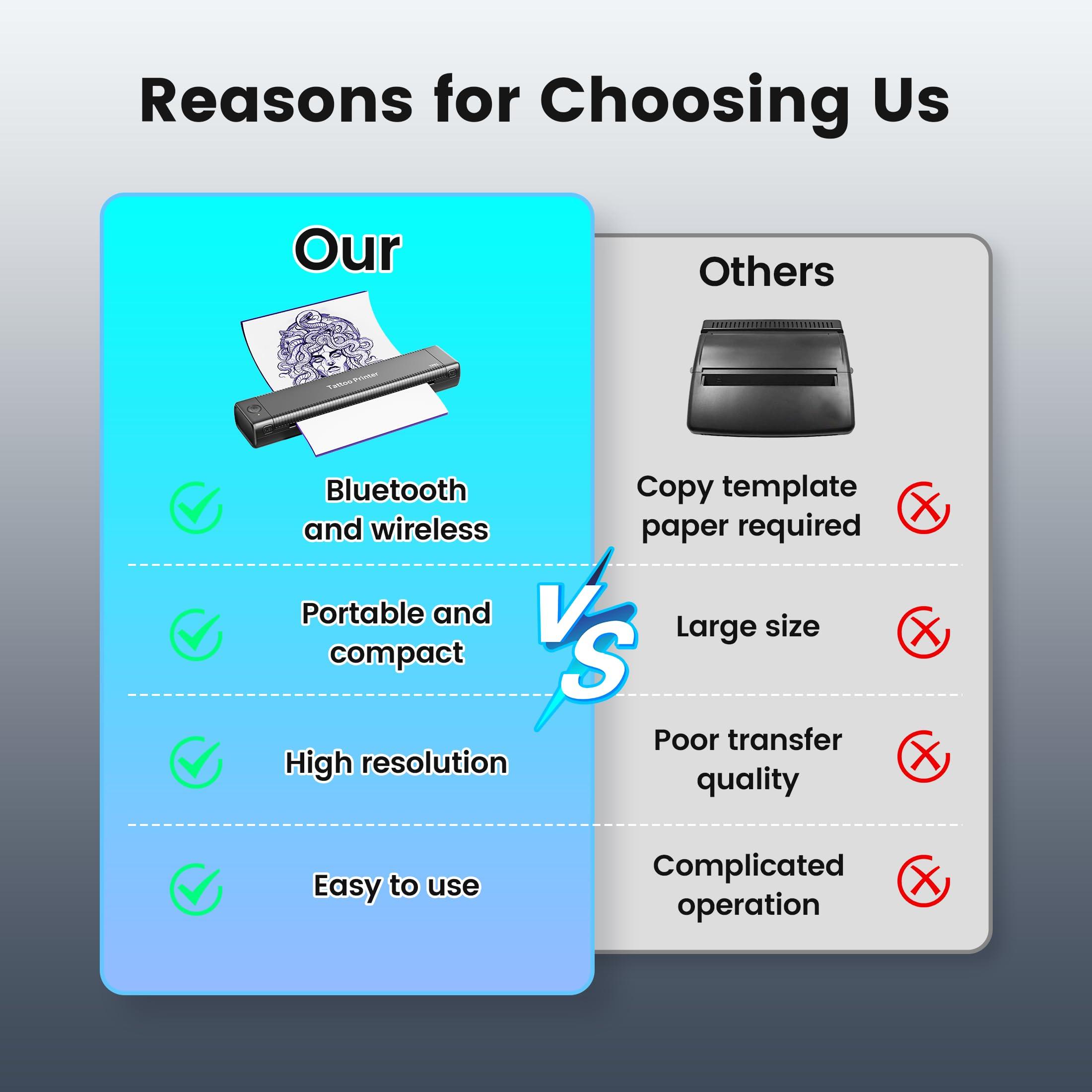 ItriAce ItriAce Tattoo Stencil Printer Bluetooth, Stencil Printer for Tattooing with 10pcs Paper, Thermal Tattoo Printer Machine for Tattoo Artist, Wireless Tattoo Transfer Printer Compatible with Phone PC