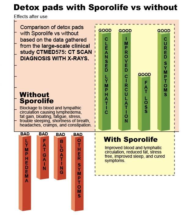 KENRICO KENRICO Supreme Gold TRMX 4 with Regular White Adhesives (50)