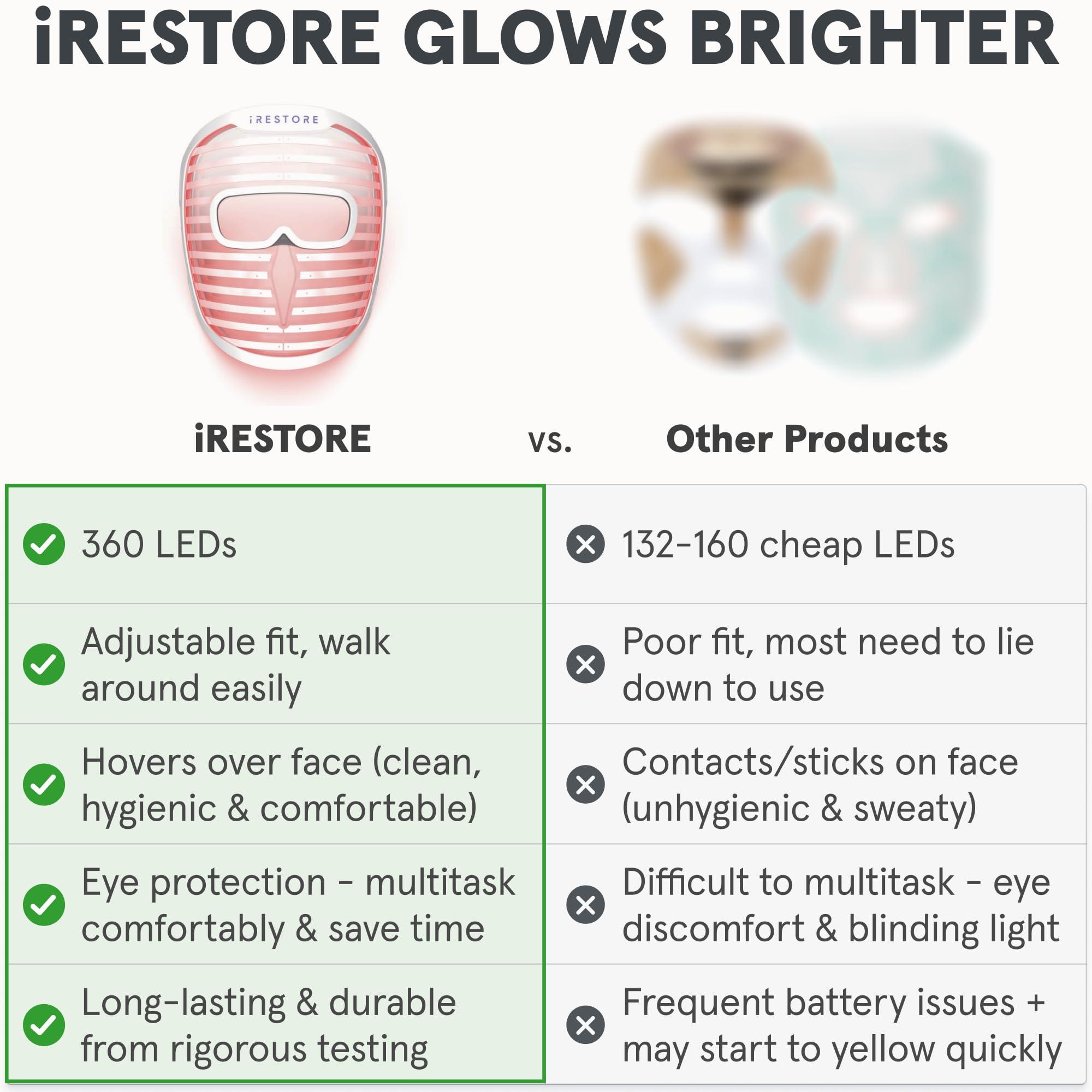 iRestore iRestore Skincare & Hair Care Power Duo LED Therapy for Radiant Skin & Laser Hair Growth System