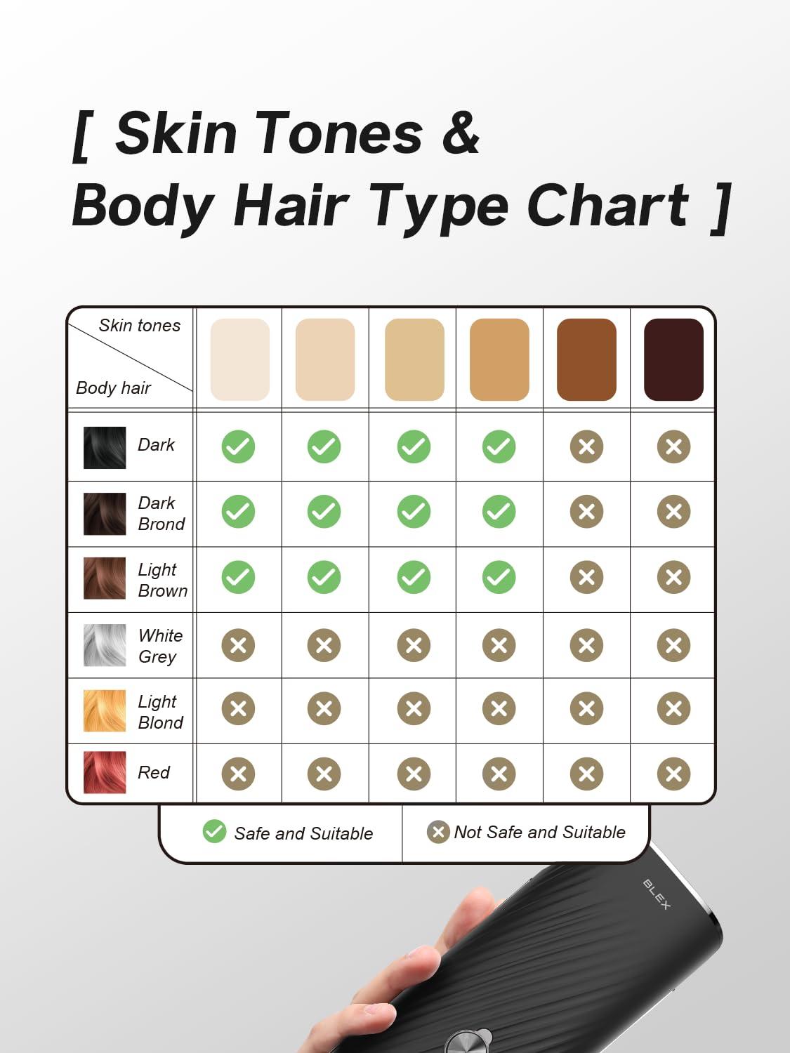 Blex Blex Laser Hair Removal for Women and Men, IPL Hair Removal Device Effective in 2 Weeks, with Ultra-Fast 0.2s Light Emission, Comfortable and Painless