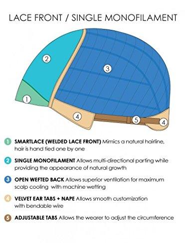 Jon Renau Jon Renau Zara Lite (Exclusive) Lace Front & Monofilament Part Synthetic Wig Cap Size: Average, Length: Long (10RH16)