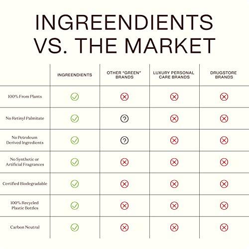 Ingreendients Ingreendients Ceramides Body Lotion (2-Pack) 2x9.6 Fl Oz