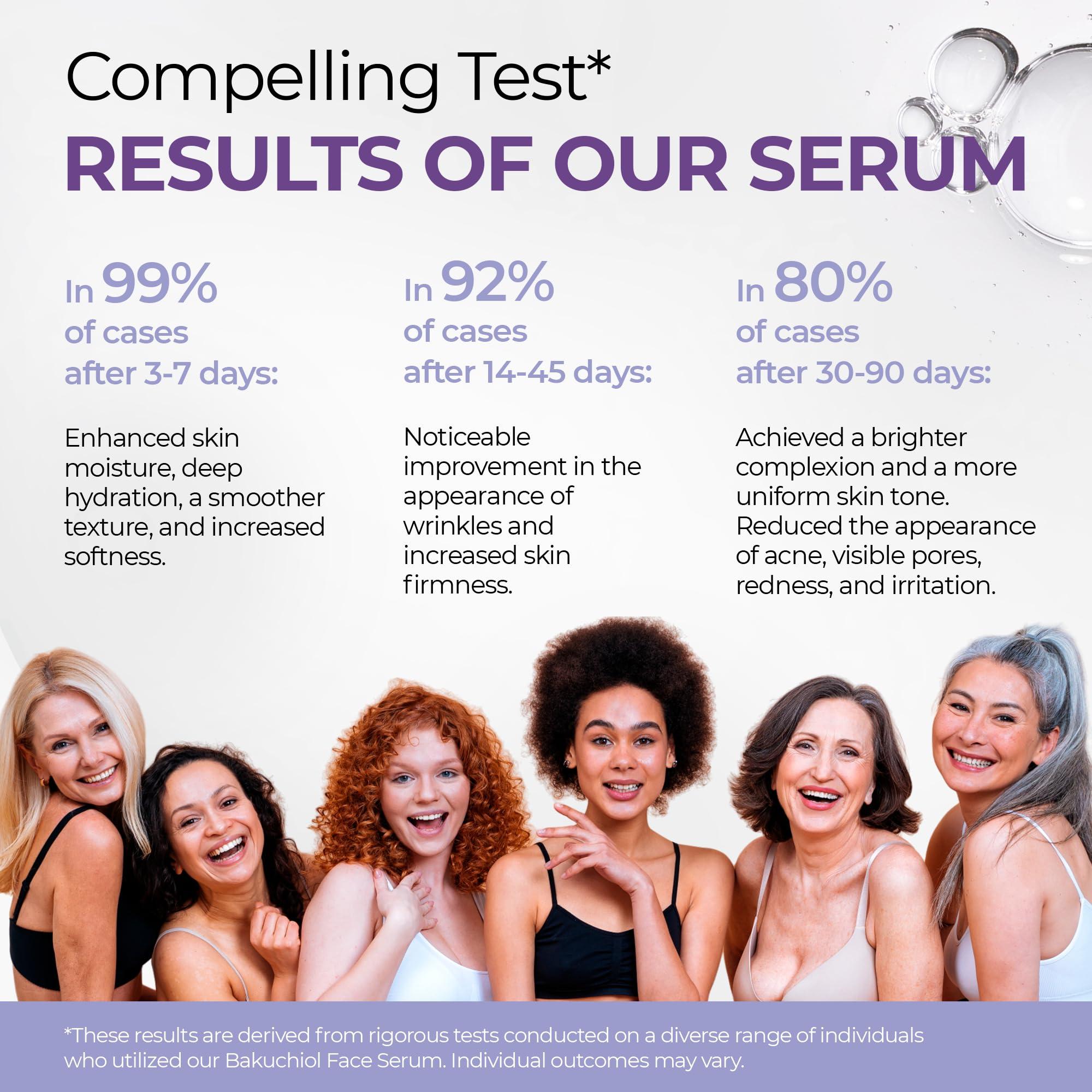 CARESILK Bakuchiol Face Serum - Natural Retinol Alternative Extract - Renewal Facial Moisturizer - Vitamin C Pure Vegan Treatment - Para Las Arrugas