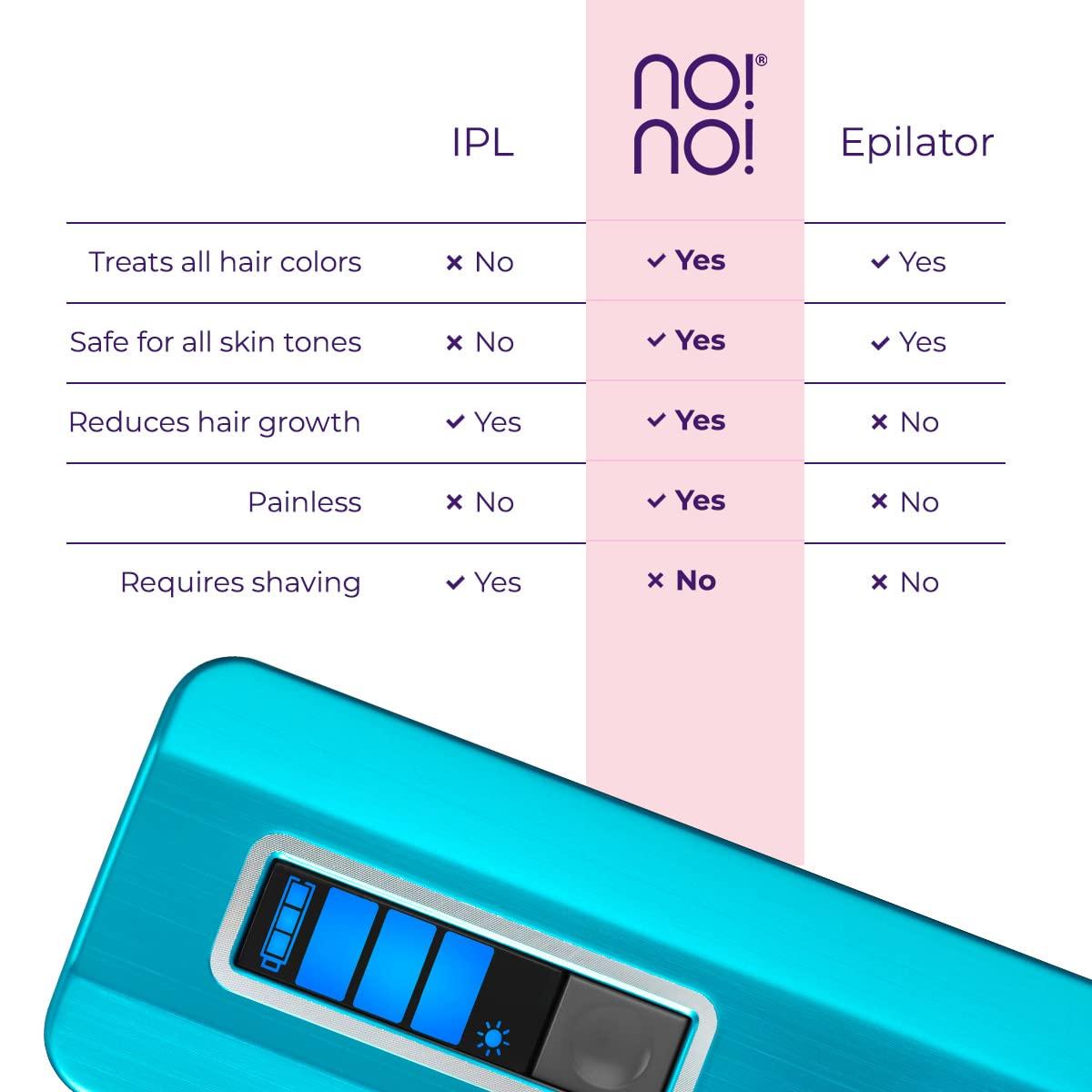 no!no! no!no! Pro Hair Removal Device - Treats All Skin Colors and Hair Types - Hair Removal for Women and Men - Flawless Hair Remover for Face & Body Hair - Blue