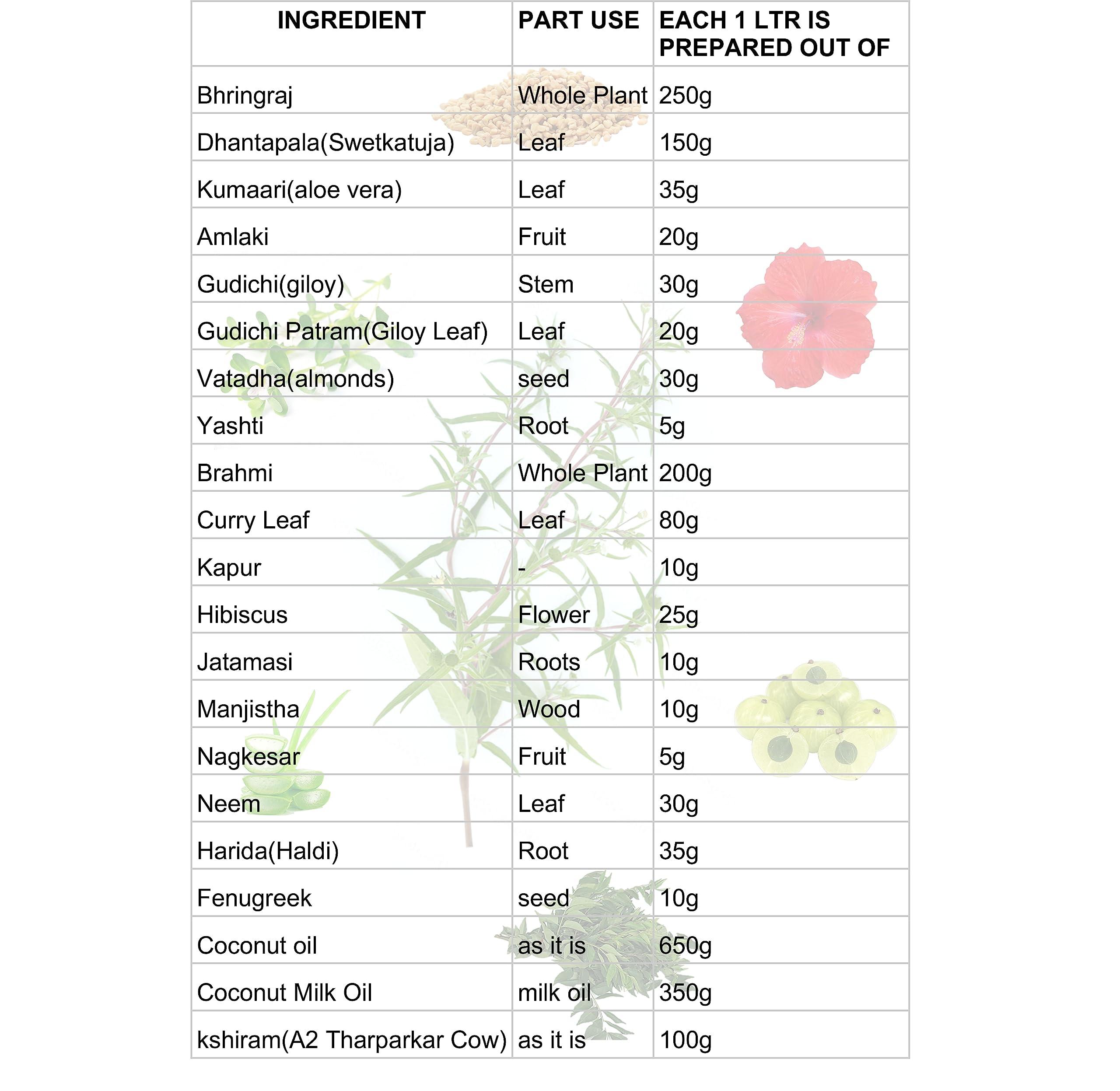 Blise organic Blise organic Real Bhringraj oil - 100% Pure and Natural Anti hairfall, Hair growth, for Men and Women, highest Bhringraj concentration, with 21 precious and rare herbs,