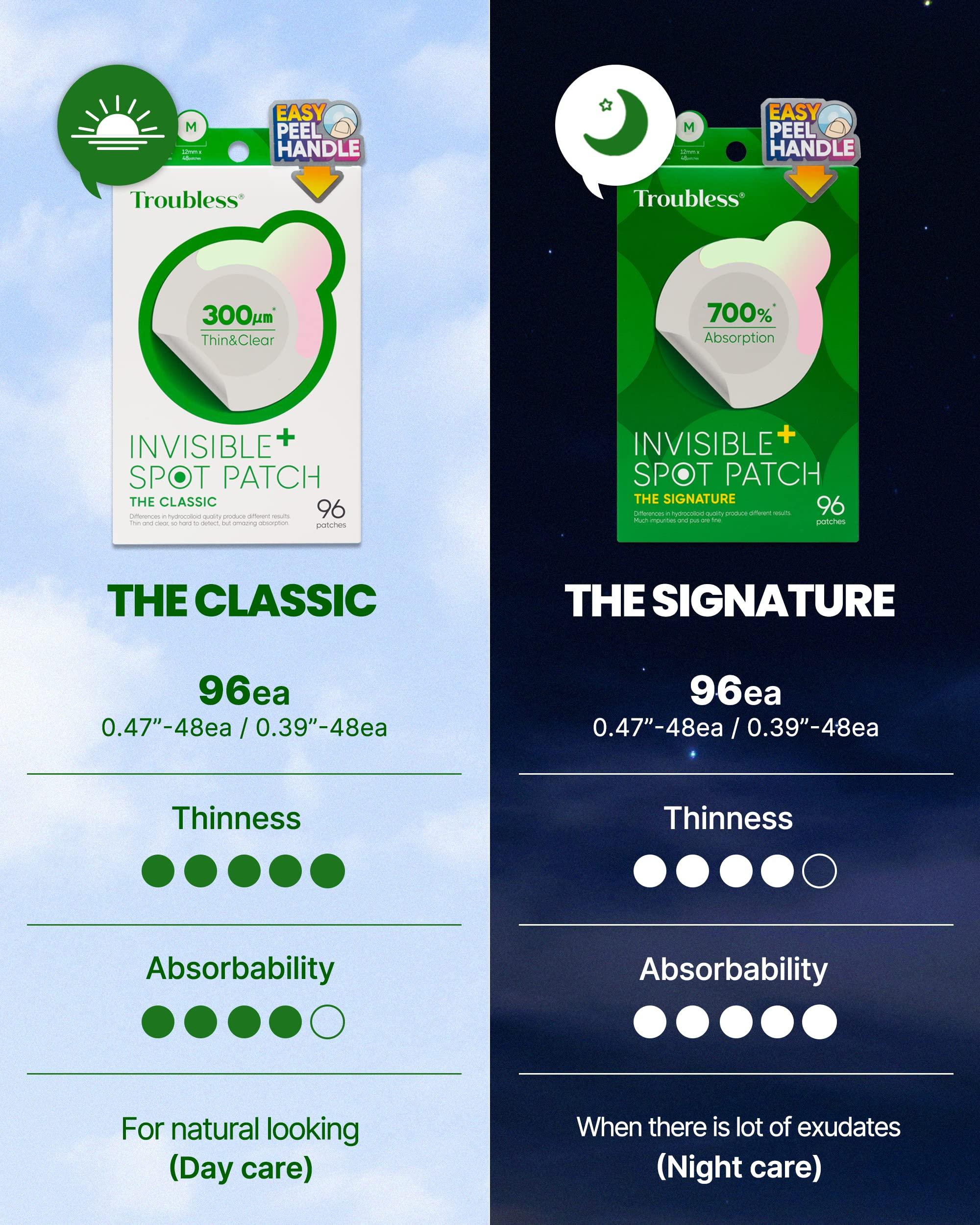 Troubless Troubless Invisible Pimple Spot Patch - Classic, Hydrocolloid Acne Patches for Face | Ultra Thin Acne Patches with Easy Peel Handle | Overnight Pimple Patches | 2 Sizes, 96 Count (Pack of 1)