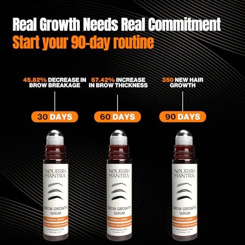 NOURISH MANTRA Nourish Mantra Eyebrow Growth Serum | Formulated with Redensyl, Biotin, Peptides & Amino Acids | Natural Eyebrow Serum and Enhancer for Thicker Brows | Brow Enhancing Serum 10 ml