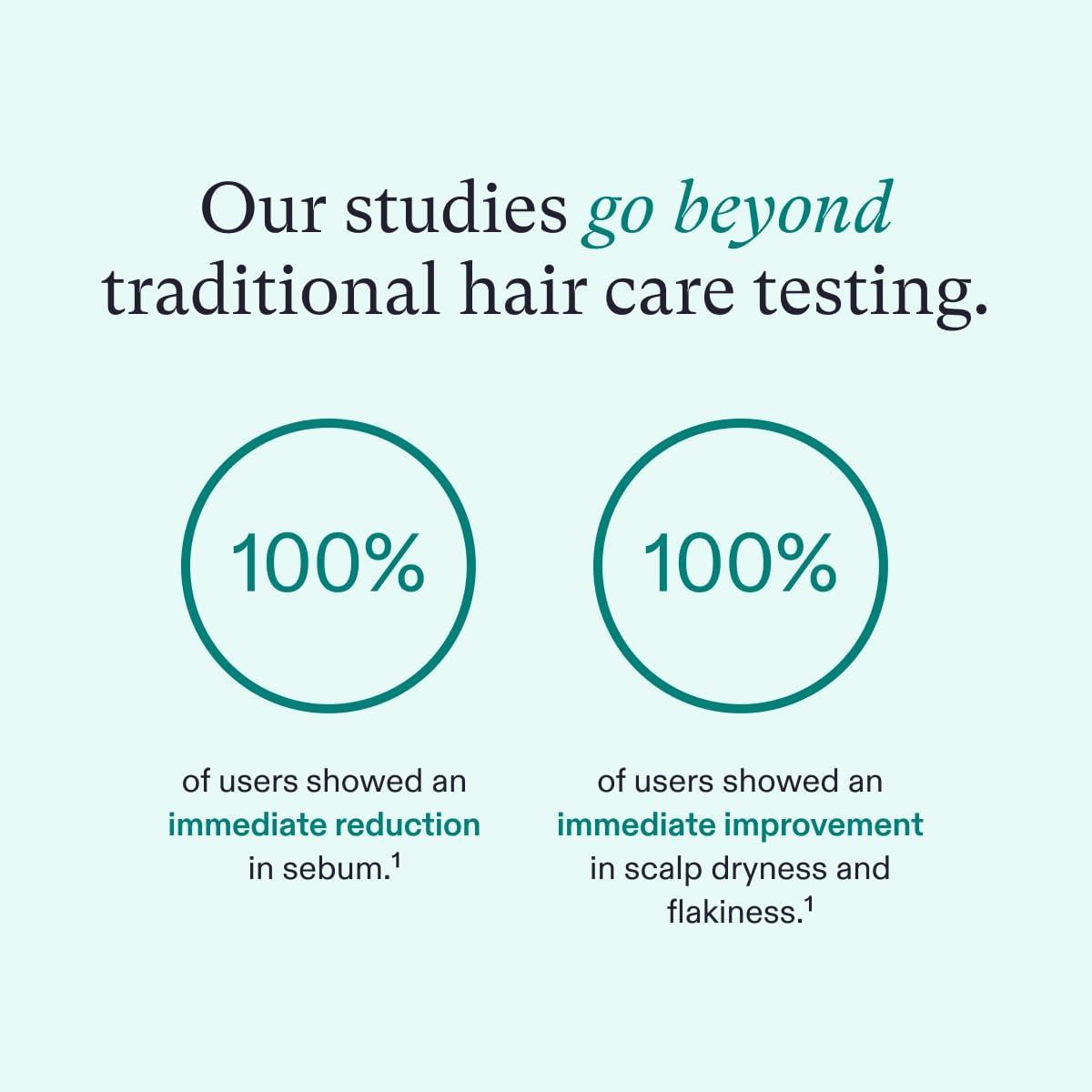 Nutrafol Nutrafol Shampoo, Cleanse and Hydrate Hair and Scalp, Improves Hair Volume, Strength and Texture, Physician-formulated for Thinning Hair, Color Safe, Sulfate Free - 8.1 Fl Oz Bottle