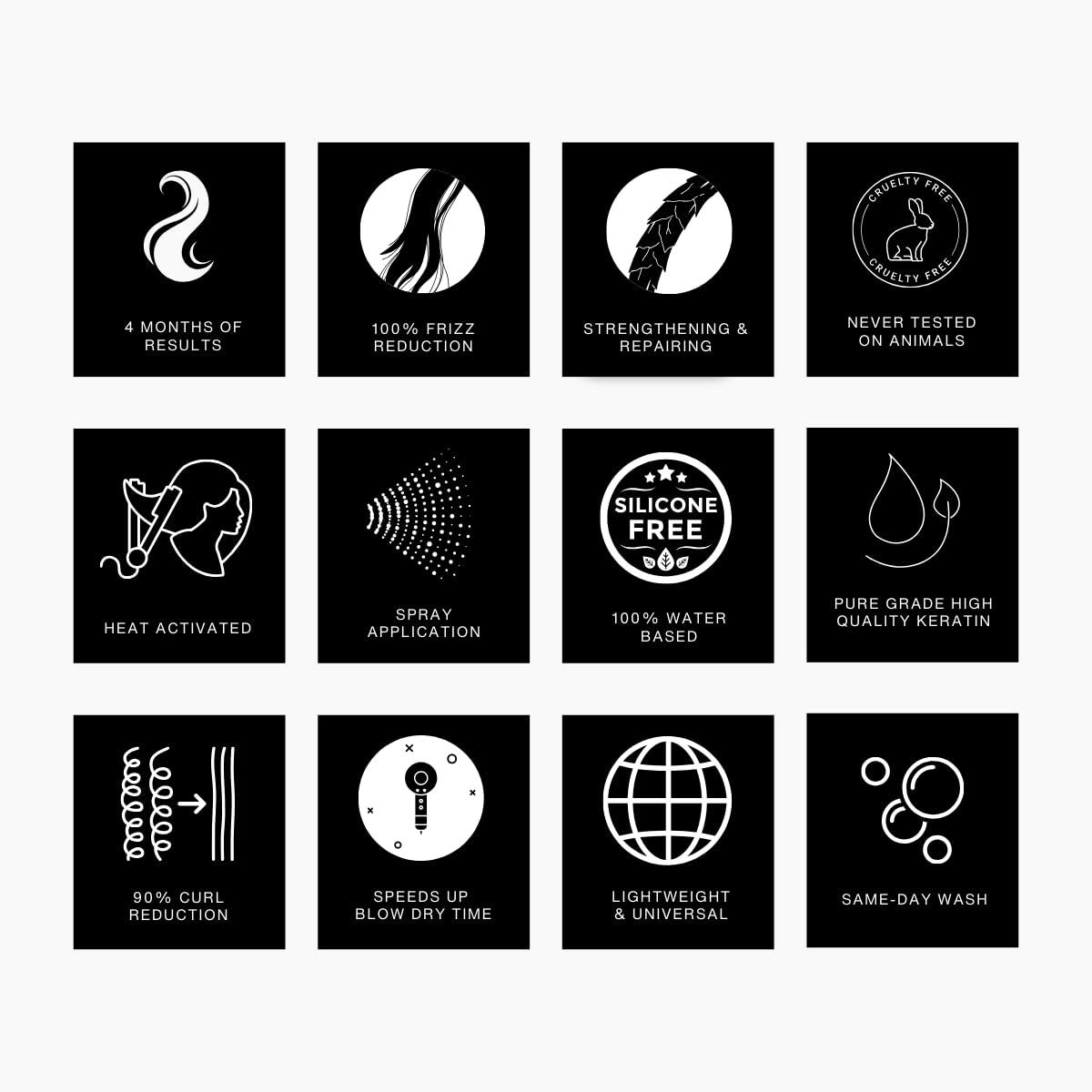 Lasio Lasio Keratin Treatment One Day Formula Infused with Amber Extract Lightweight Conditioner Frizz Free Reduce 90% Curls Quickly Fume Free Professional Salon Level Grade 35.27 Fl. Oz