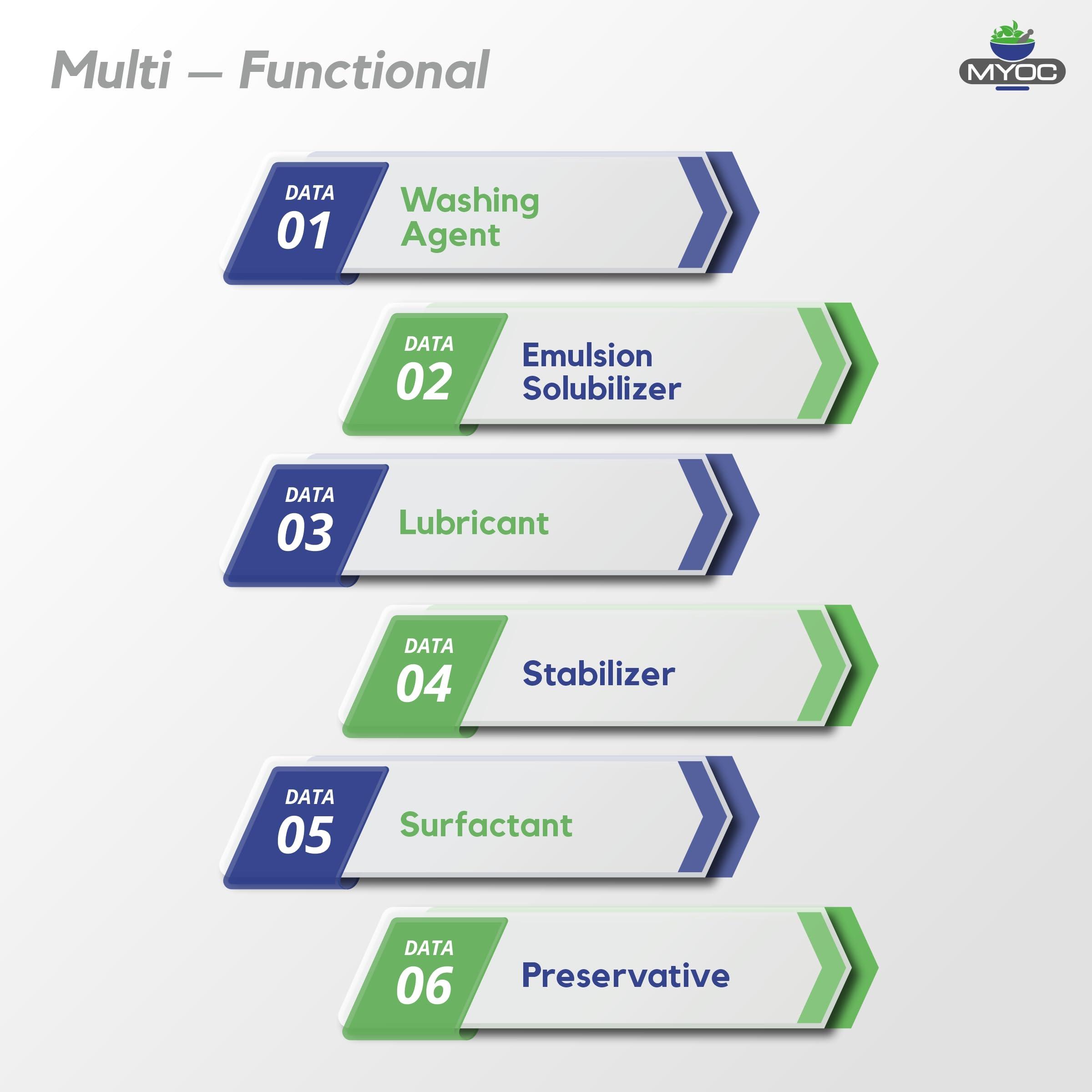MYOC MYOC Polysorbate 80 Liquid - 33.8 Fl Oz - Versatile Emulsifier for Formulation Stability