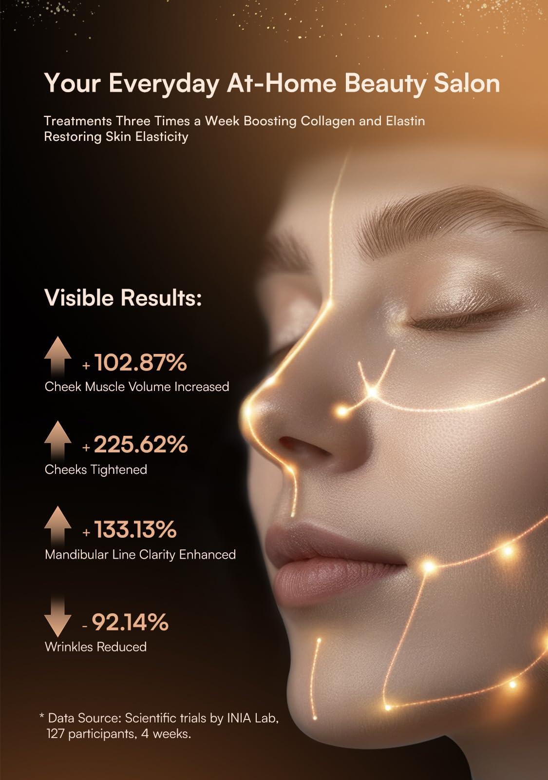 INIA INIA Microcurrent Facial Device Beauty Device with 1 Pcs 2.11 and 10.56 Fl Oz Conductive Gel for Facial and Body Skin Care