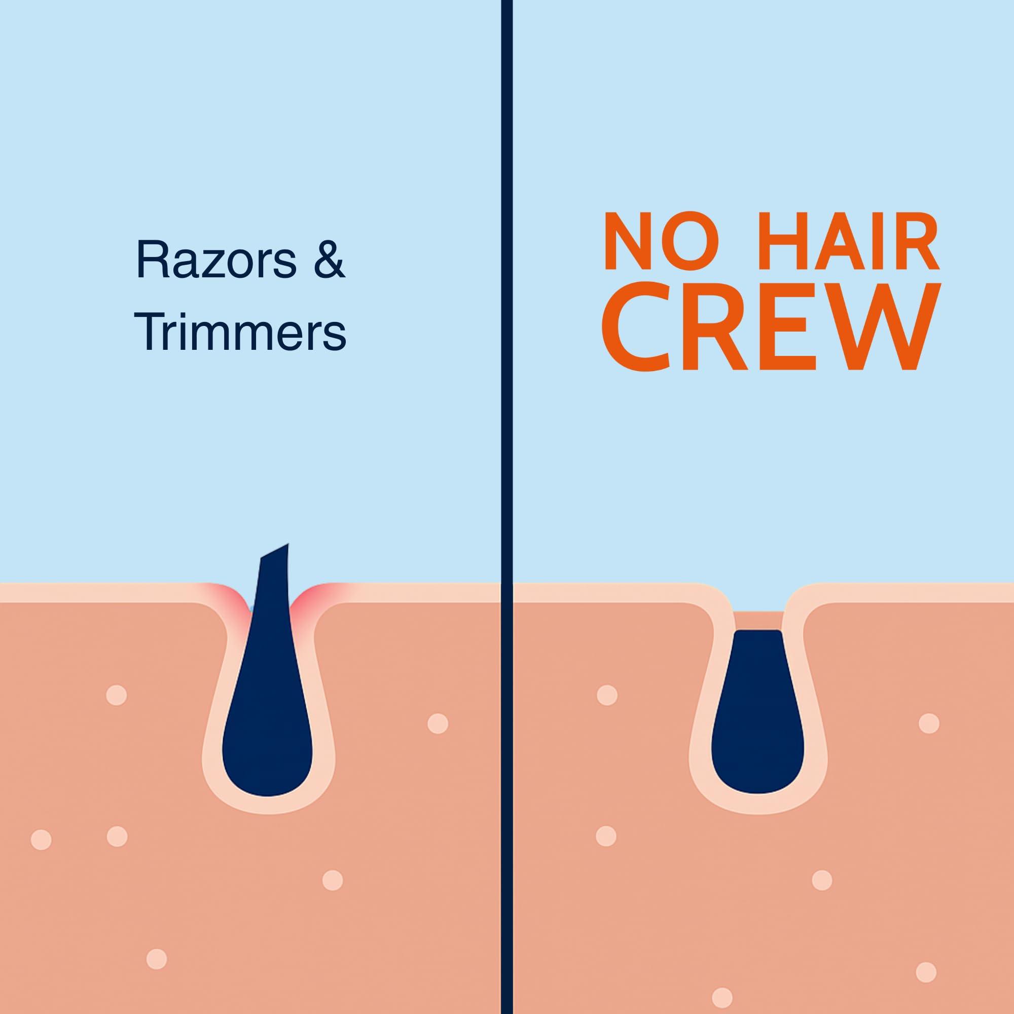 NO HAIR CREW No Hair Crew Intimate/Private At Home Hair Removal Cream for Men - Painless, Flawless, Soothing Depilatory for Unwanted Coarse Male Body Hair, 100ml