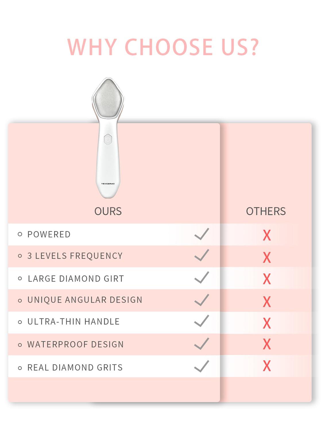 NEWDERMO NEWDERMO Microdermabrasion Machine Pro, Large Diamond Electric Microdermabrasion Wand Tool With Red Light Therapy & 3 Levels Frequency for Face Body Exfoliate Skin Care(White)