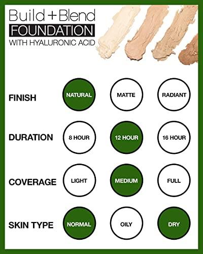 Palladio Palladio BUILD + BLEND Foundation Stick, Contour Stick for Face, Professional Makeup for Perfect Look, 0.25 Ounce (Amber Glow)