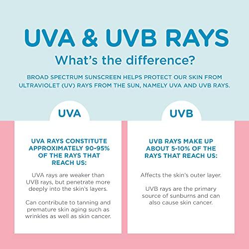 Coppertone Coppertone WaterBabies SPF 50 Baby Sunscreen Lotion, Water Resistant Sunscreen for Babies, 8 Fl Oz