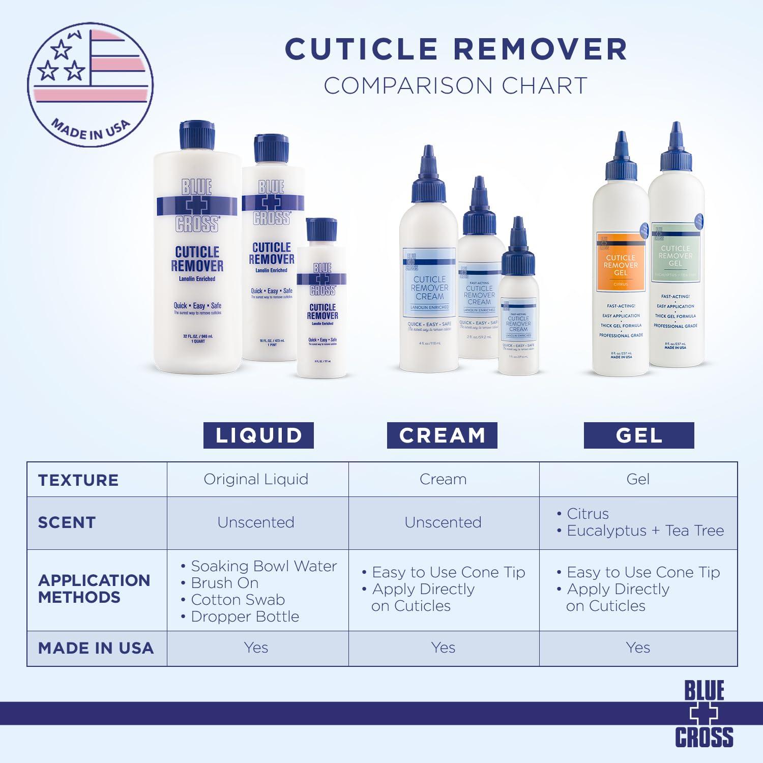 Blue Cross Blue Cross Cuticle Remover Liquid, Cuticle Softener for Nails, Professional Nail Care with Lanolin for Brittle Hang Nails, Hydrating, Moisturizing, Dry Cuticles, Made in USA, 8oz