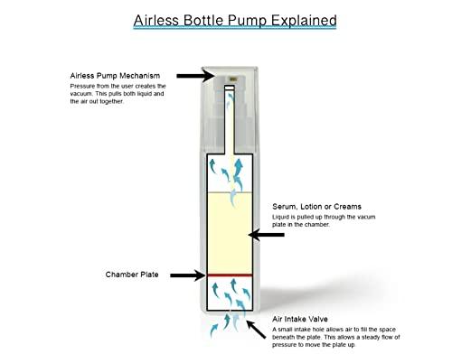 Kiss Red E Kiss Red E Dark Spot Remover Corrector Cream for Face and Body. Men and Women Made in USA Hyaluronic-Acid, Green Tea Extract 1 OZ