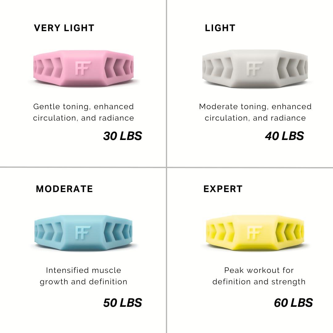 Facefit Jaw Exerciser by Facefit - Men & Women - Tone and strengthen your jawline, cheeks, chin and lips - Food-grade Silicone (Electric Yellow)