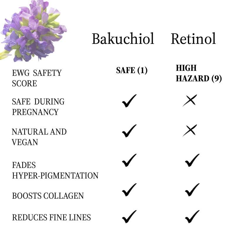 Generic Generic 100% Pure, Cold Pressed, Bakuchiol Serum 2 oz, Plant-Based Natural Retinol Alternative