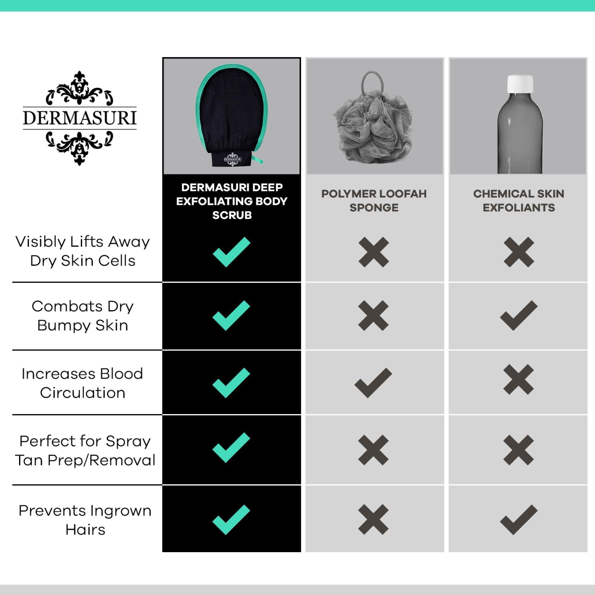 Dermasuri Dermasuri Deep Exfoliating Glove for Shower - Scrubbing Mitt Body Scrubber Gloves Skin Exfoliator & Eliminates Dead Skin - Keratosis Pilaris Scrub Spray Tan Remover - Korean Skincare for Body (2 Pack)