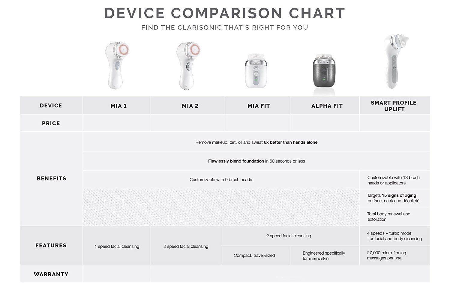 Clarisonic Clarisonic Mia 2 Face Scrubber, Sonic Gentle and Everyday Cleansing System-Pink