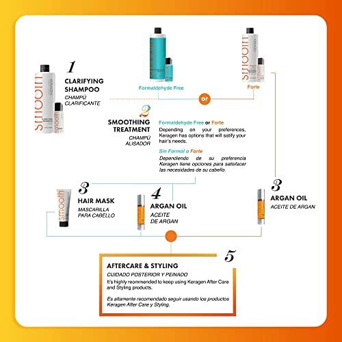 KERAGEN KERAGEN - Brazilian Keratin Smoothing Treatment, Blowout Straightening System for Dry and Damaged Hair - Forte, Sulfate Free - Eliminates Curls and Frizz, Medium to Coarse Hair (2 Oz)