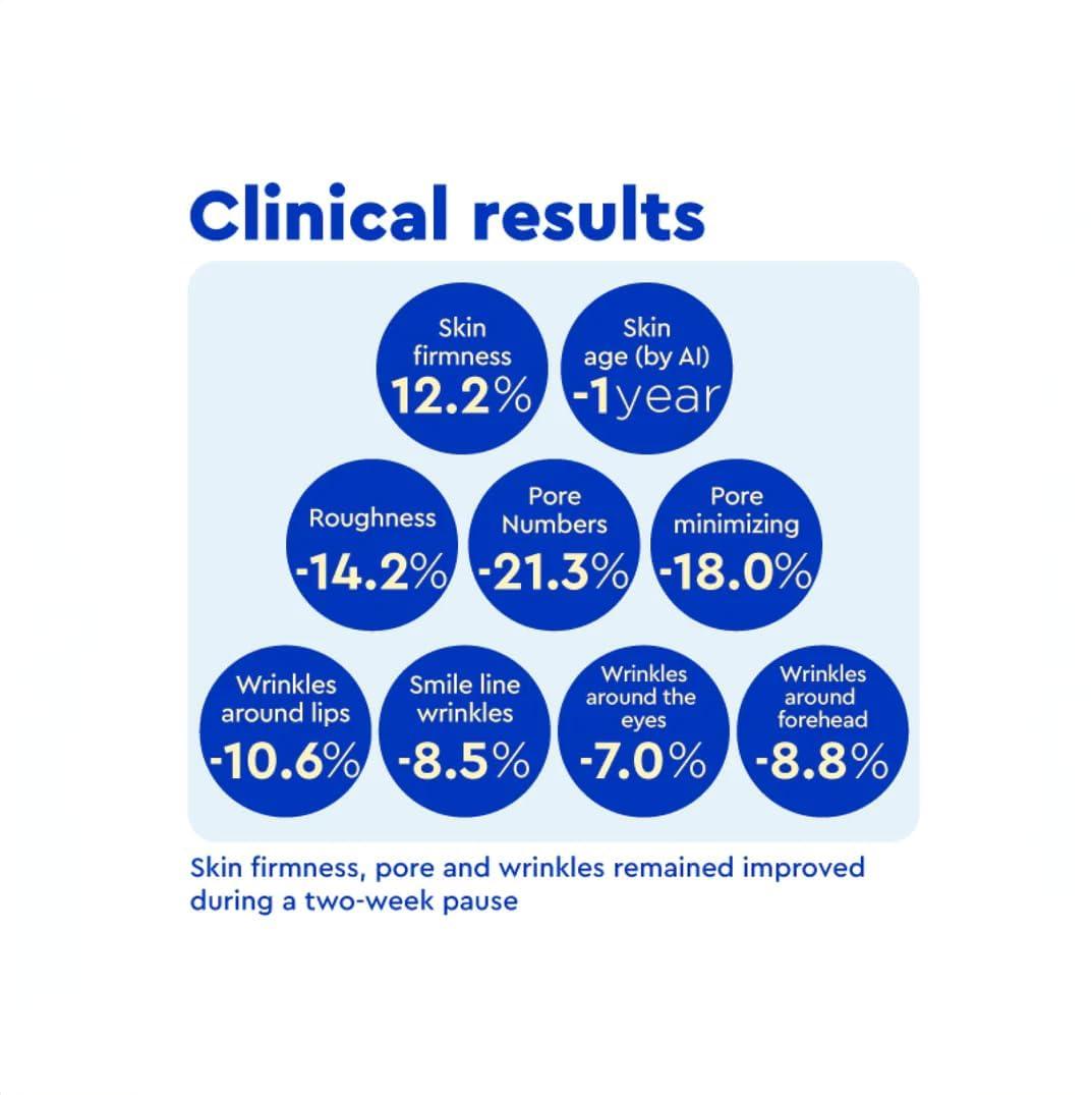 IOPE IOPE Retinol Super Bounce Serum - Daily Korean Skincare for Anti-Aging, Reduction in Fine Lines & Wrinkles, Beginner Friendly, Gentle Nourishment for Sensitive Skin, 1.69 Fl Oz.