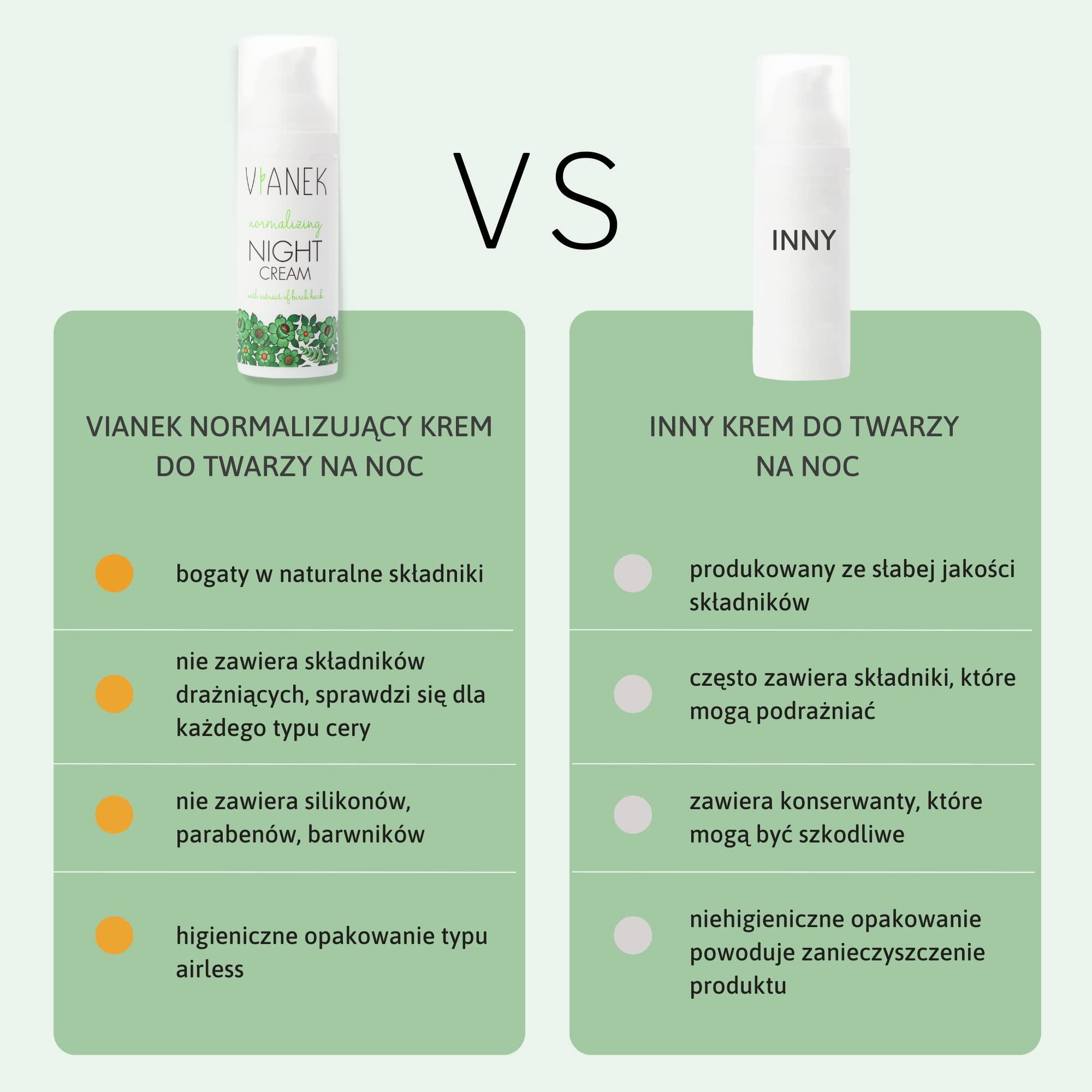 VIANEK Normalizing Night Cream - 50 ml