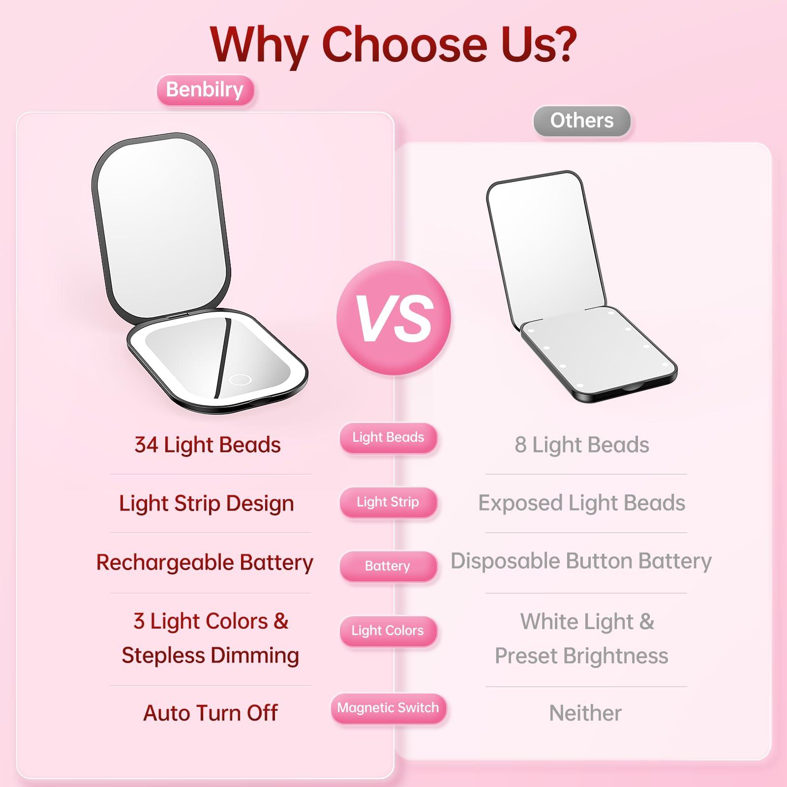 Benbilry Benbilry Lighted Compact Travel Mirror with 3 Color Lights, 1X/3X Magnifying Ultra Slim Rechargeable Pocket Mirror for Purse, 2-Sided, Handheld, Folding, Portable, Black